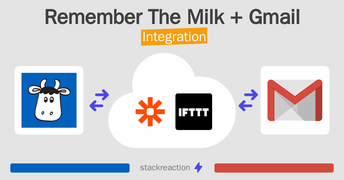Remember The Milk and Gmail Integration