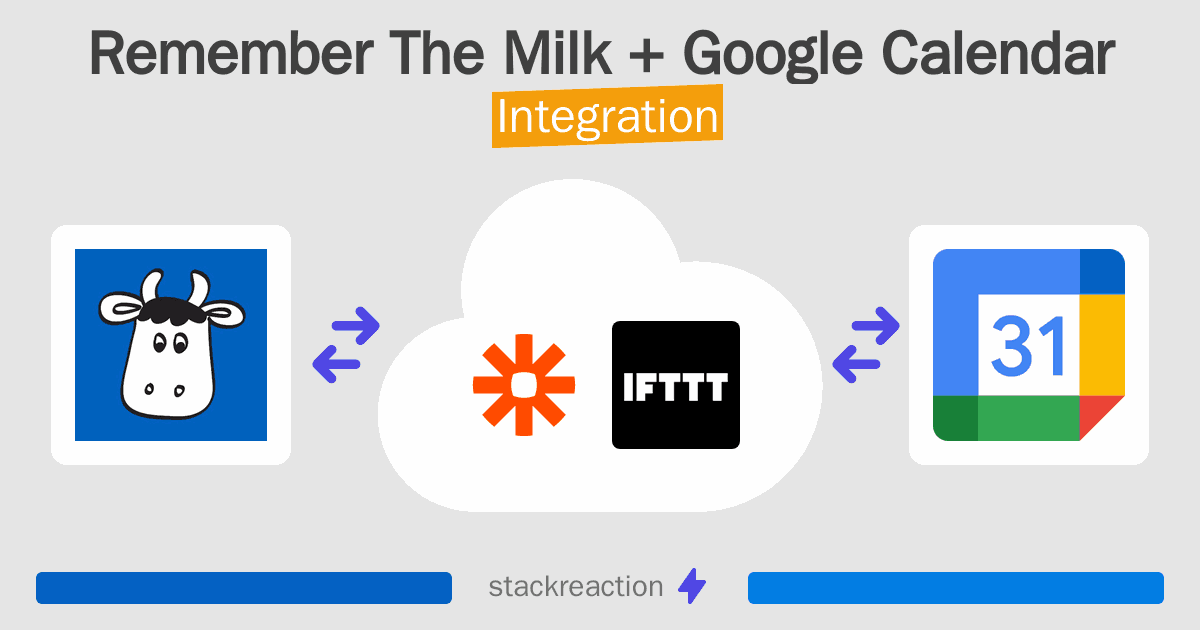 Remember The Milk and Google Calendar Integration