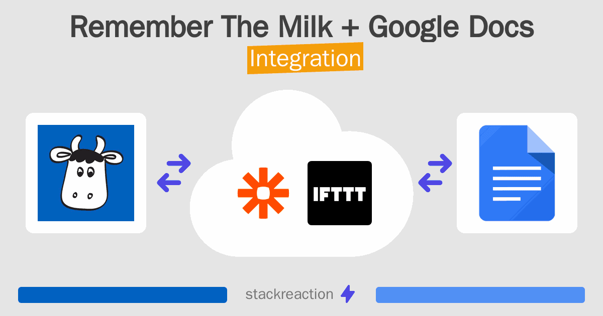 Remember The Milk and Google Docs Integration