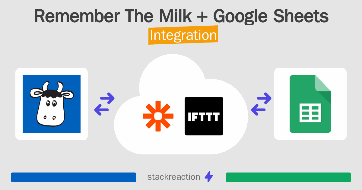 Remember The Milk and Google Sheets Integration