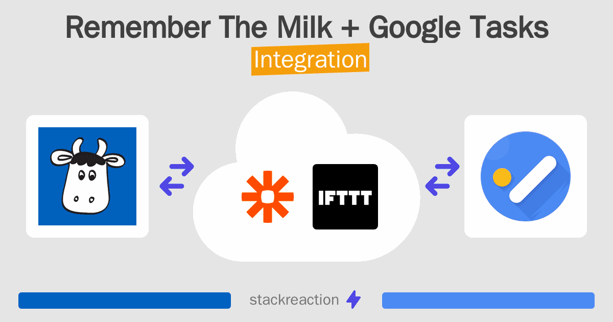 Remember The Milk and Google Tasks Integration