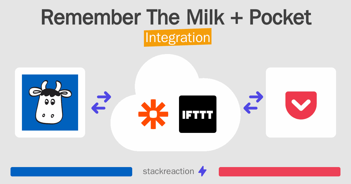 Remember The Milk and Pocket Integration