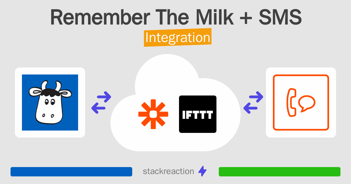 Remember The Milk and SMS Integration