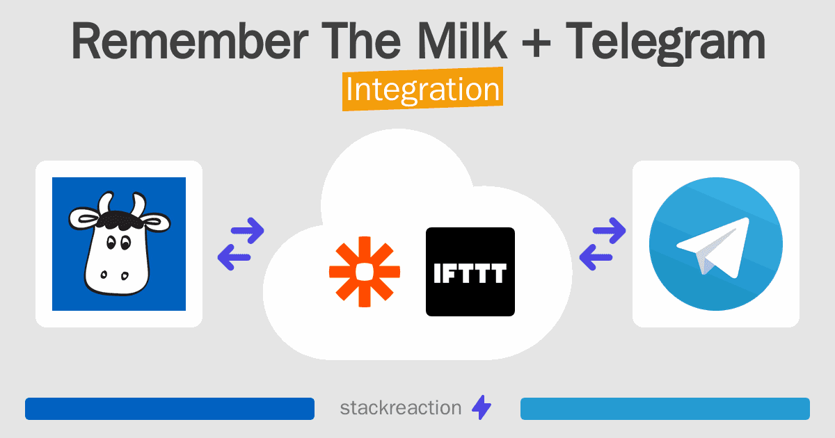 Remember The Milk and Telegram Integration