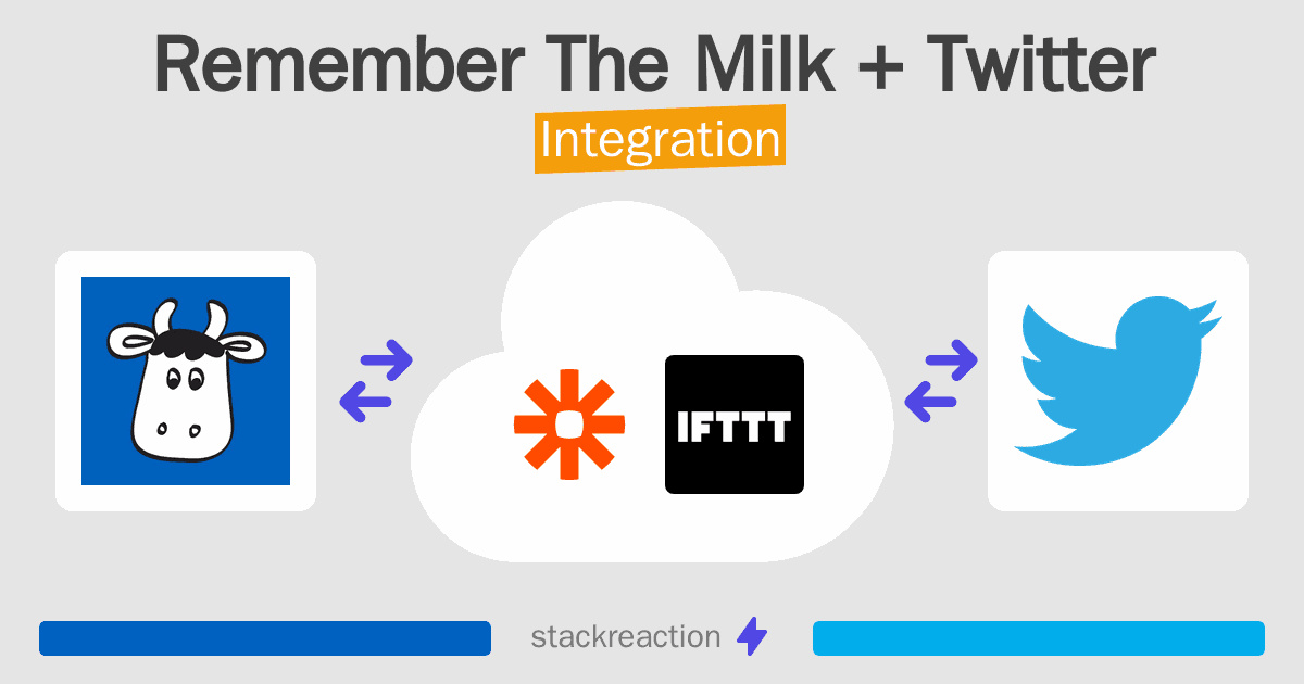 Remember The Milk and Twitter Integration