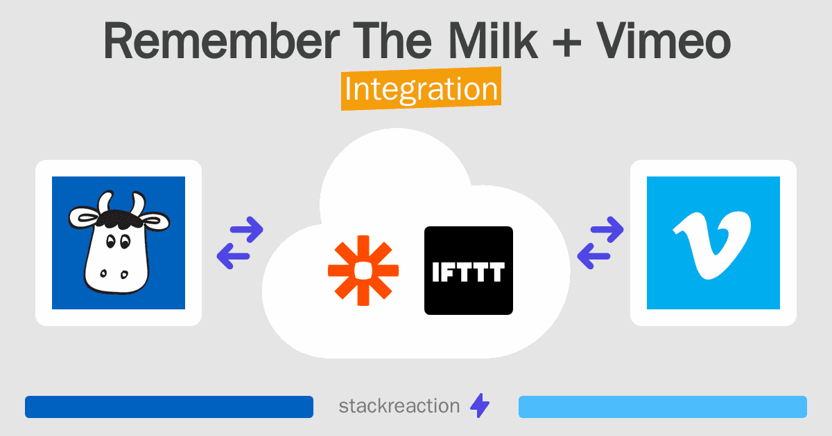 Remember The Milk and Vimeo Integration