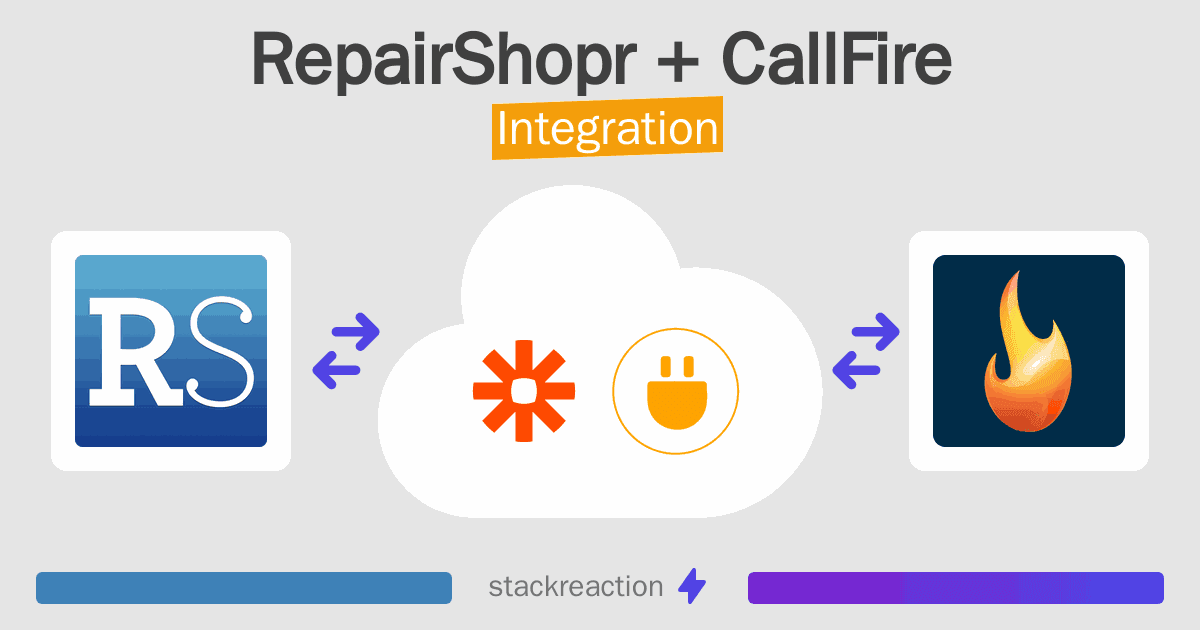RepairShopr and CallFire Integration