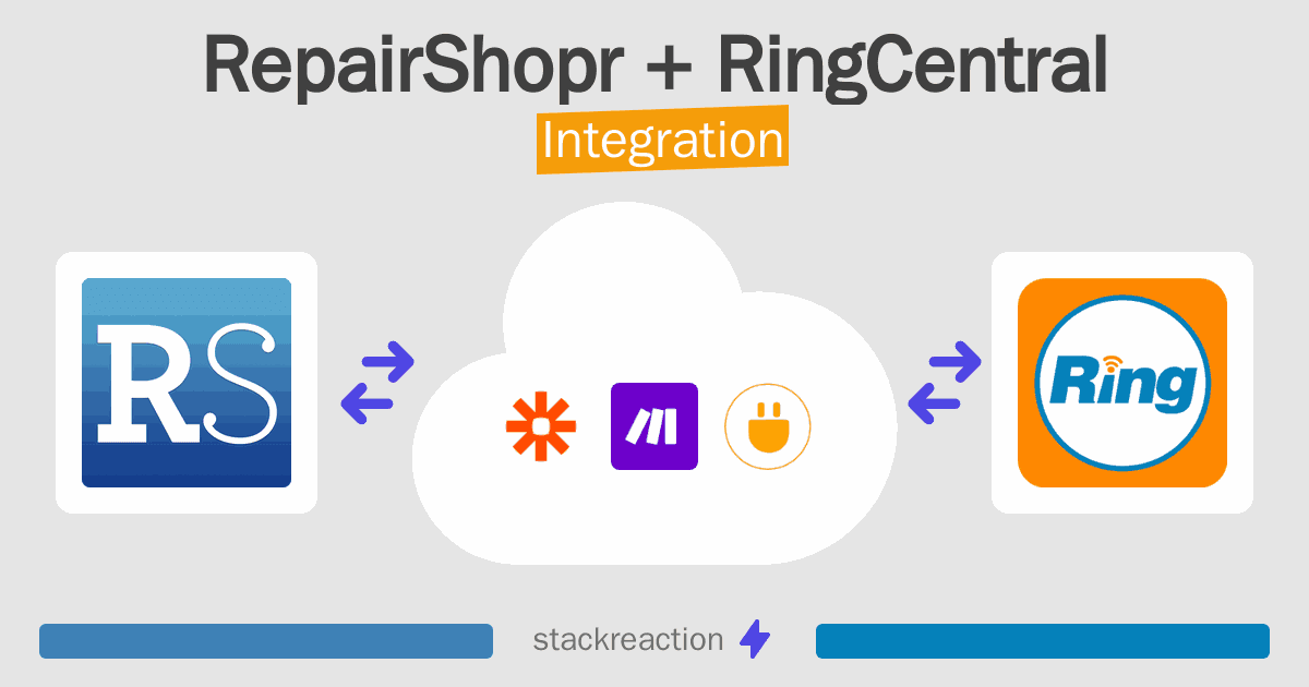 RepairShopr and RingCentral Integration