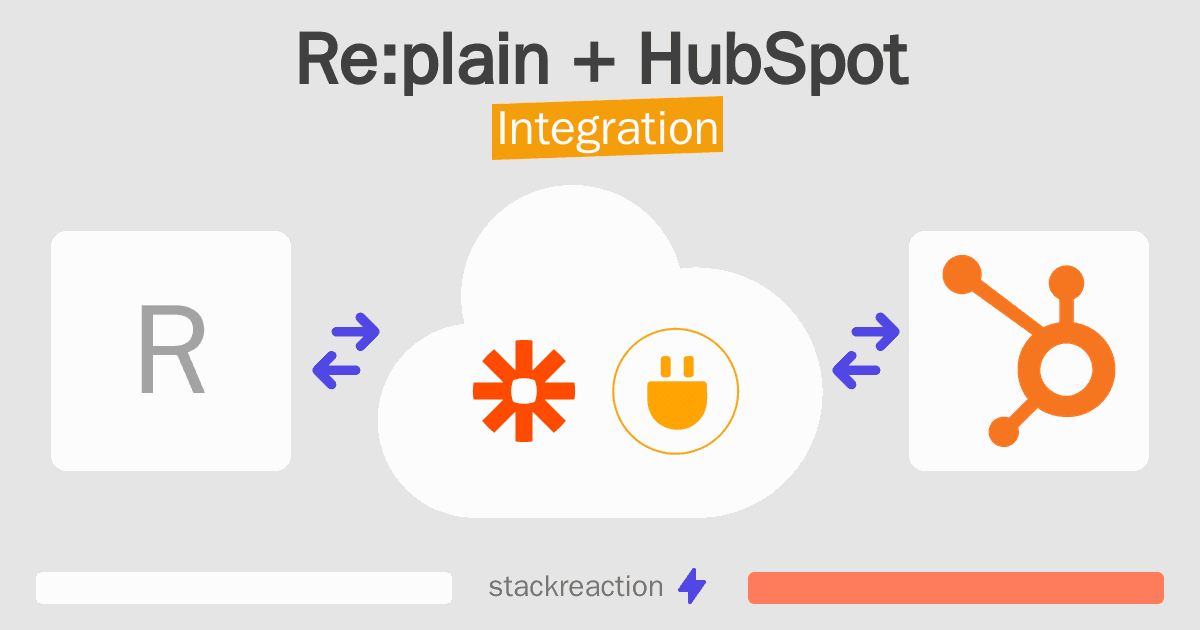 Re:plain and HubSpot Integration