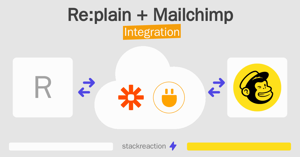 Re:plain and Mailchimp Integration