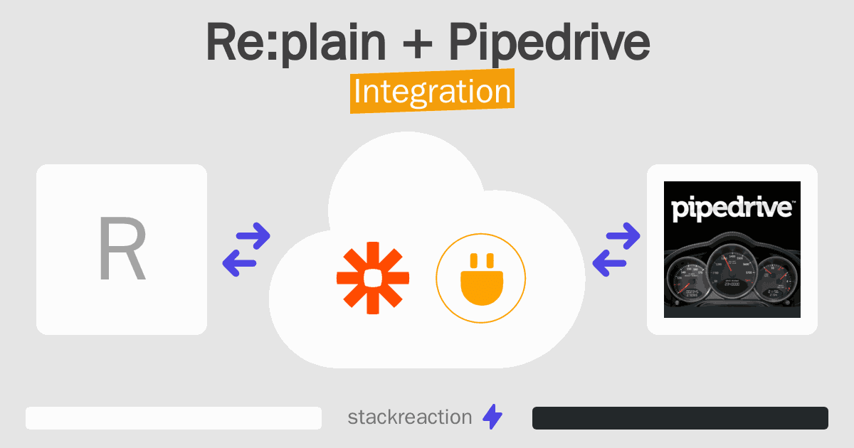 Re:plain and Pipedrive Integration