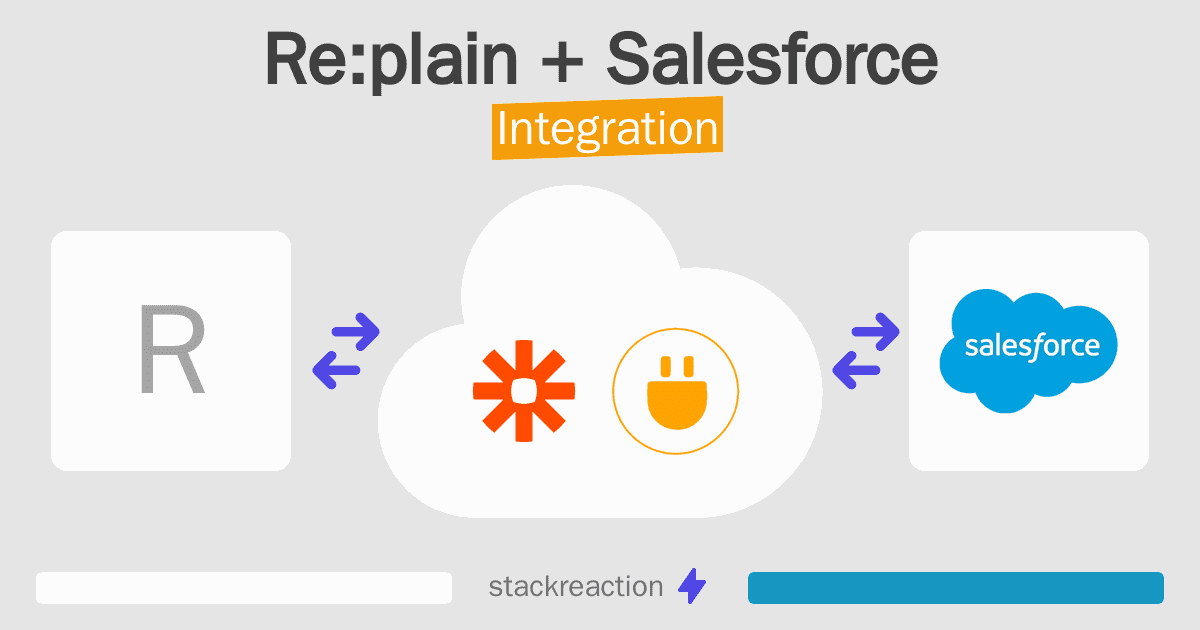 Re:plain and Salesforce Integration