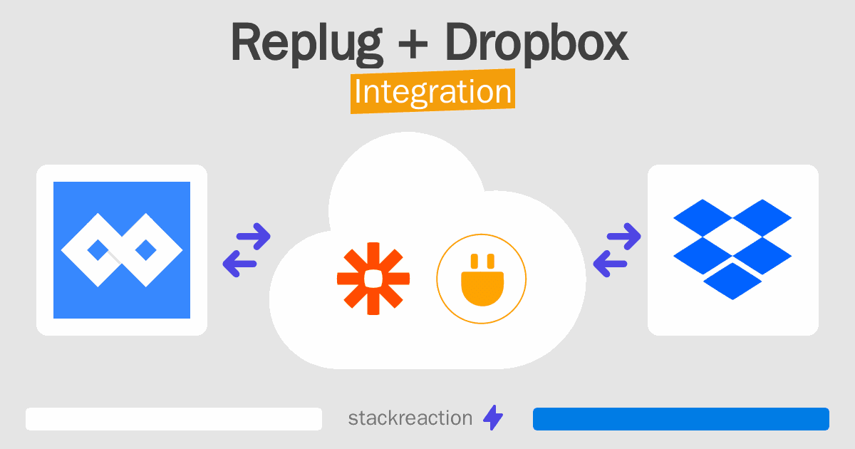 Replug and Dropbox Integration