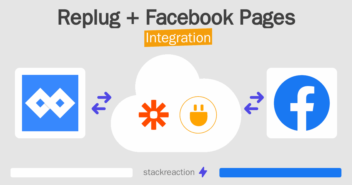 Replug and Facebook Pages Integration