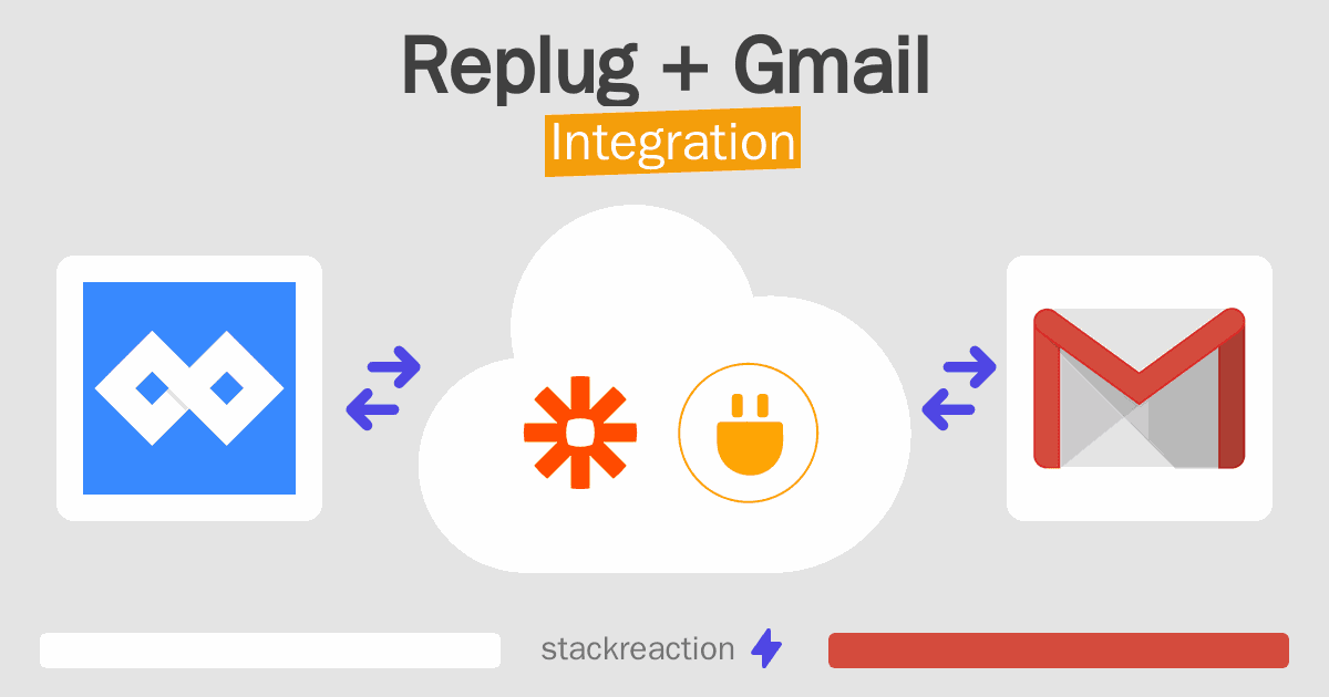 Replug and Gmail Integration