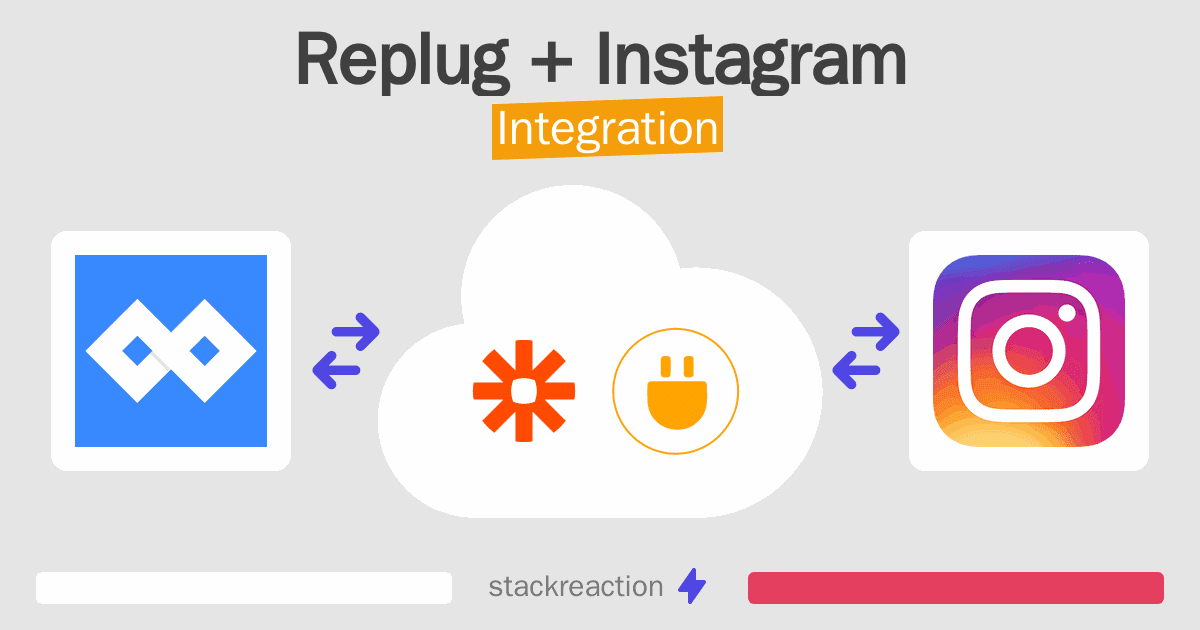Replug and Instagram Integration