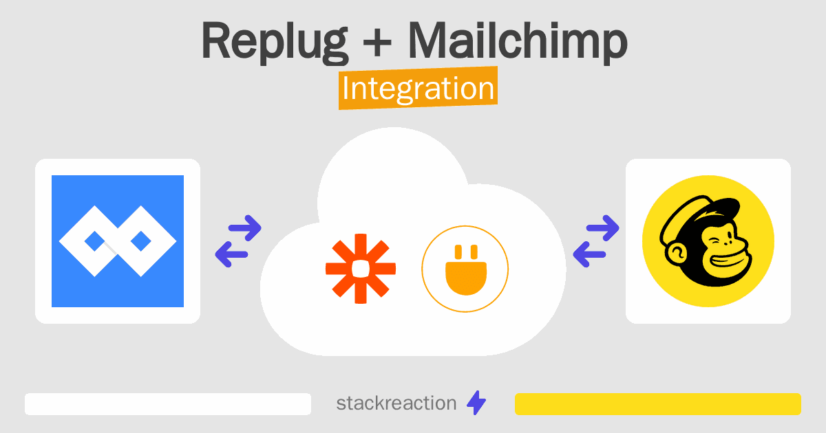 Replug and Mailchimp Integration