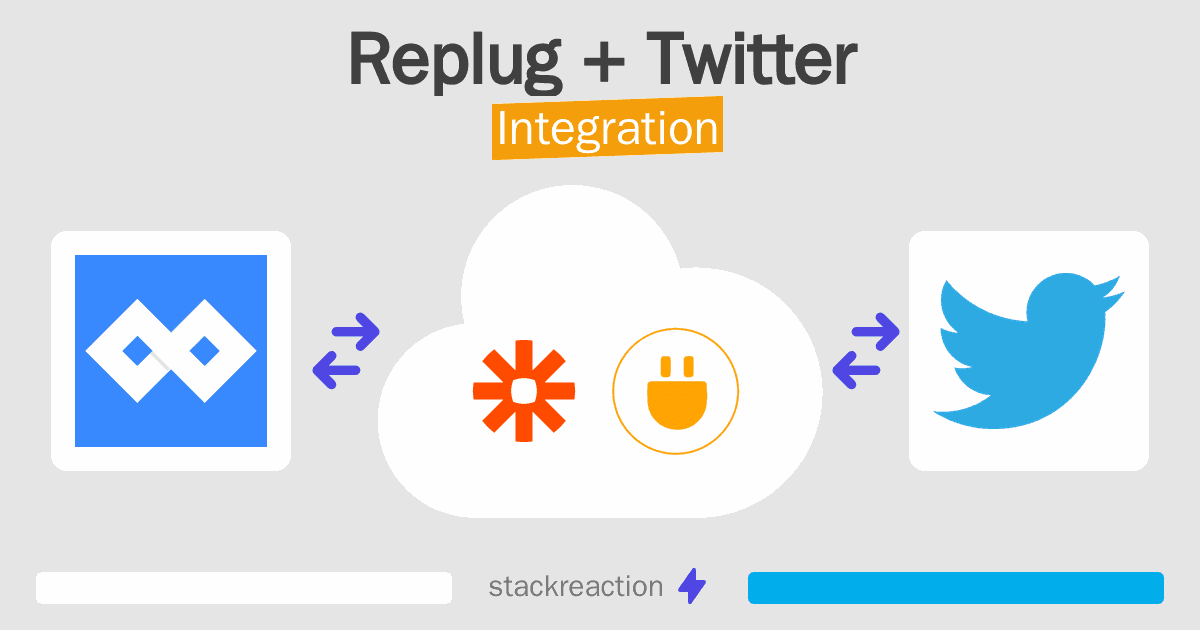 Replug and Twitter Integration