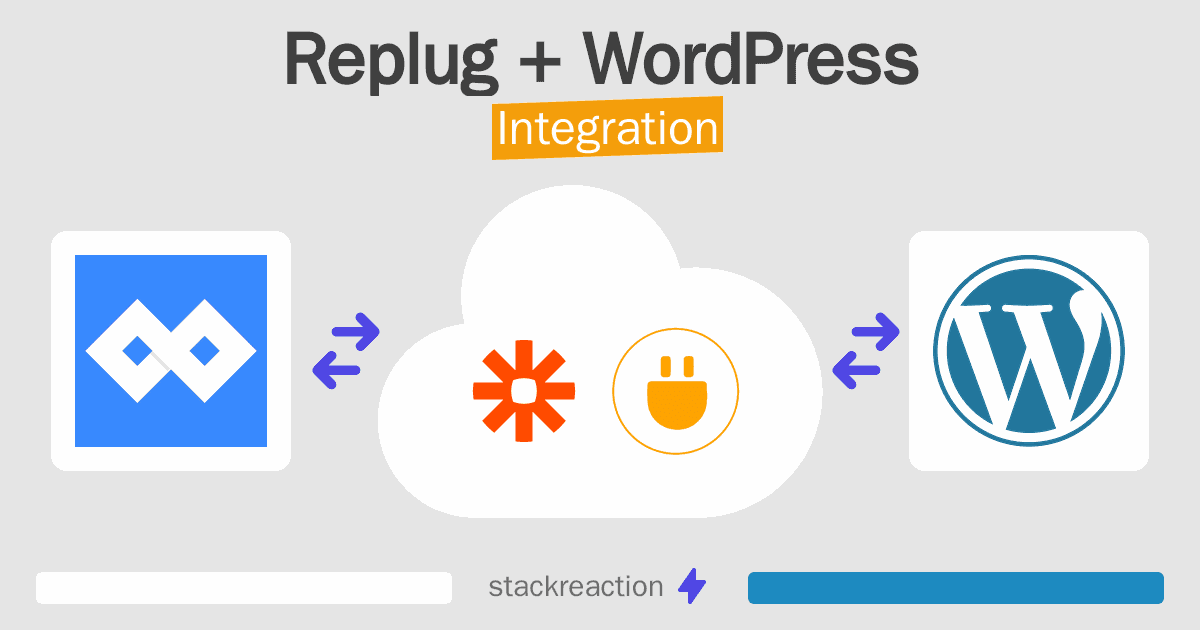 Replug and WordPress Integration