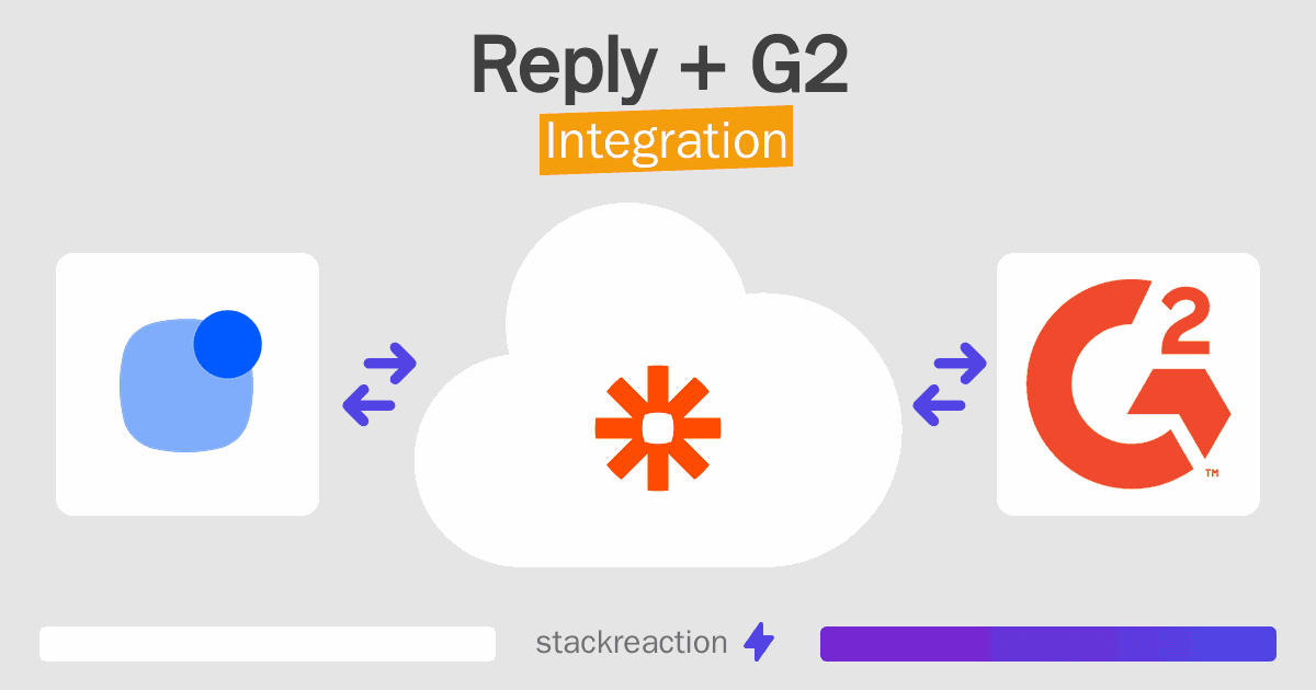 Reply and G2 Integration