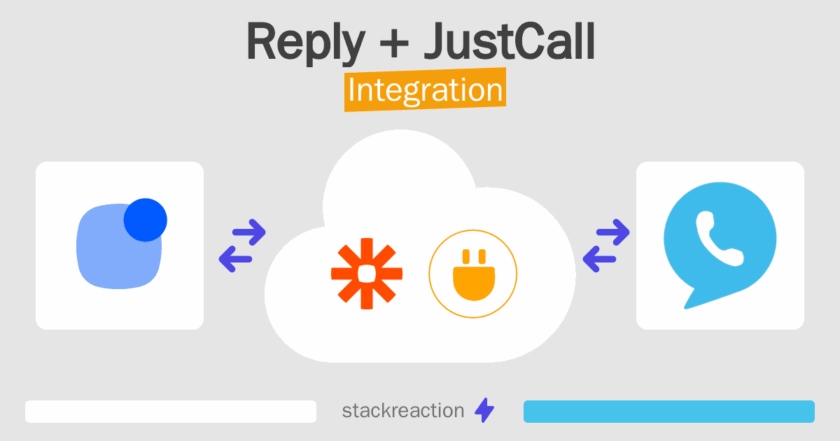 Reply and JustCall Integration