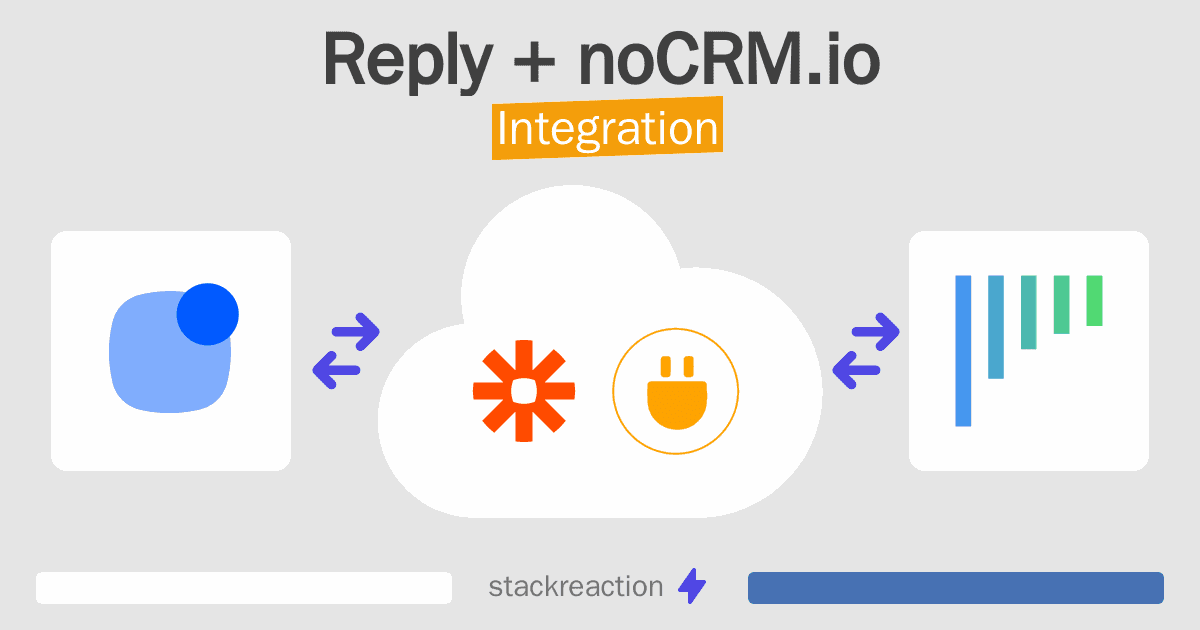 Reply and noCRM.io Integration