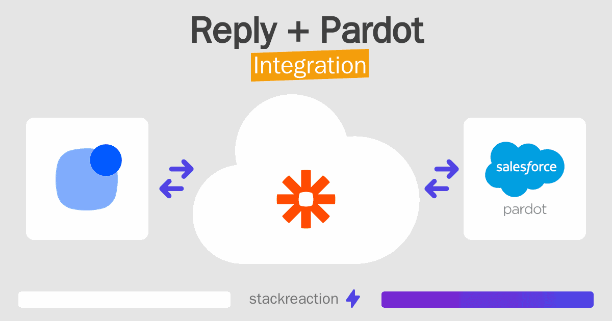 Reply and Pardot Integration