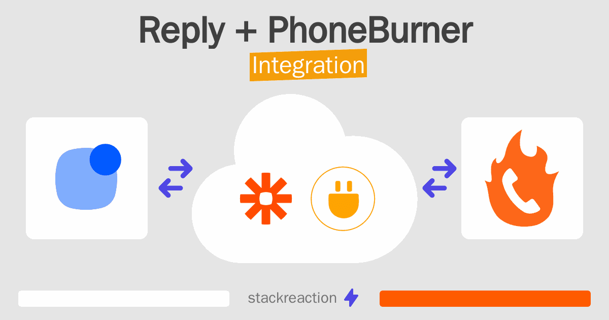 Reply and PhoneBurner Integration