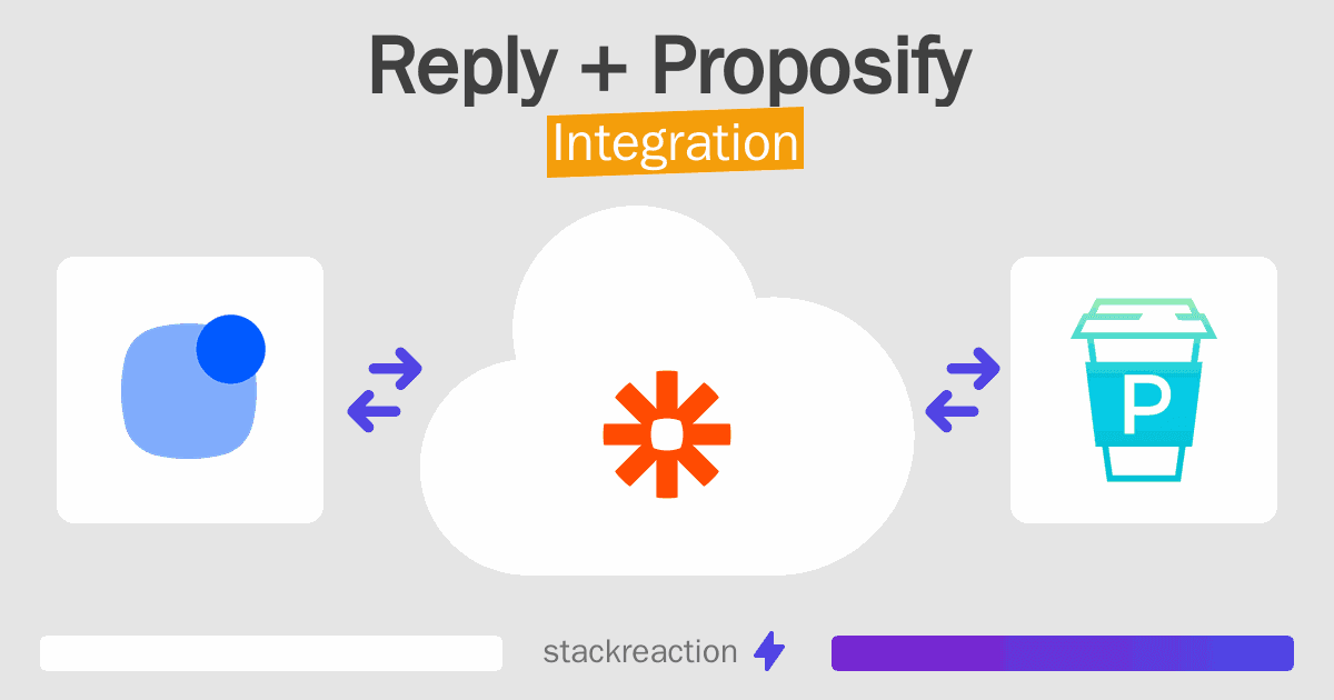 Reply and Proposify Integration