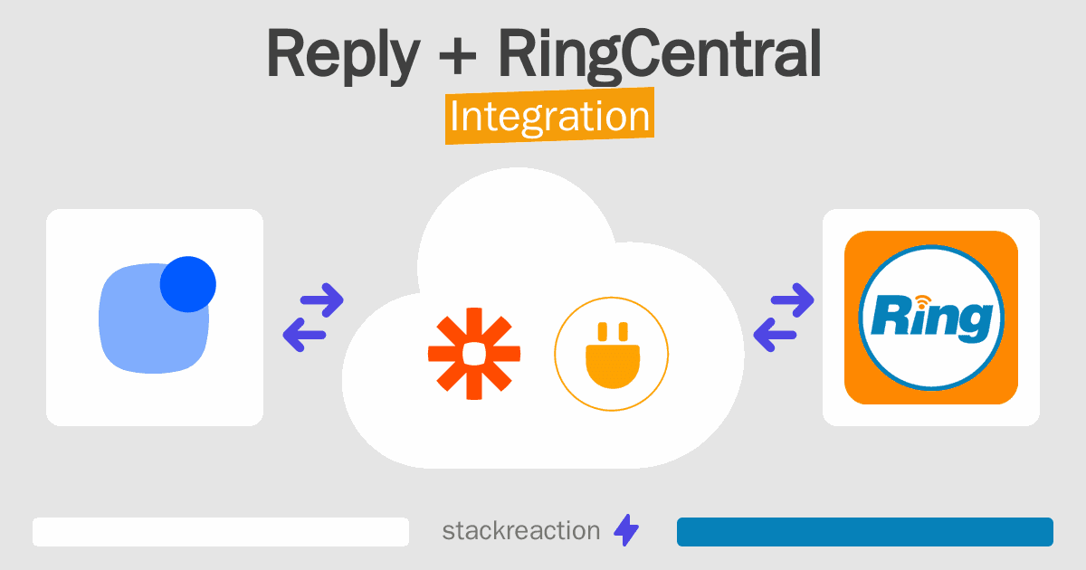 Reply and RingCentral Integration