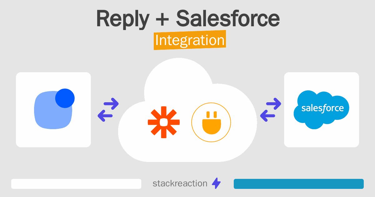 Reply and Salesforce Integration