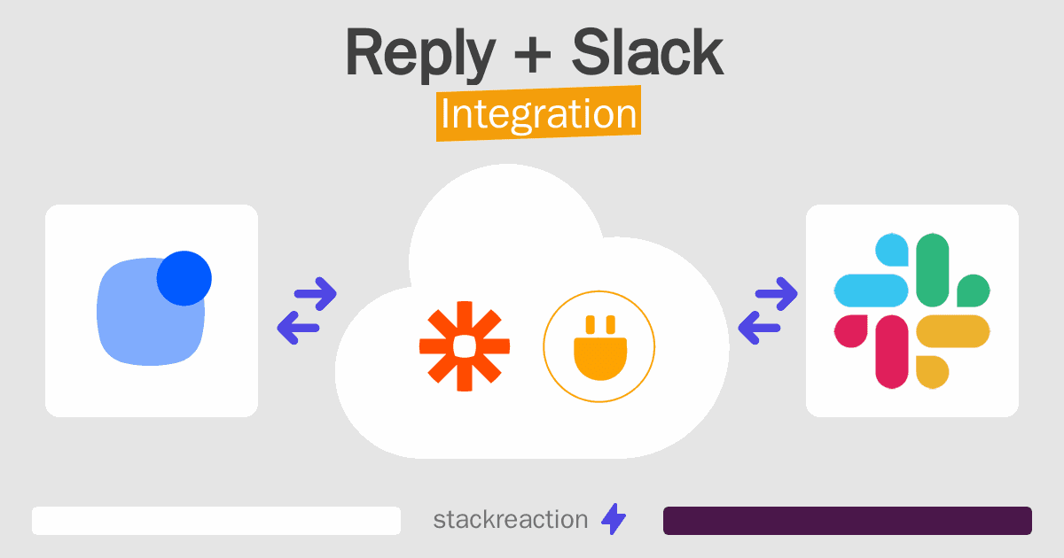 Reply and Slack Integration