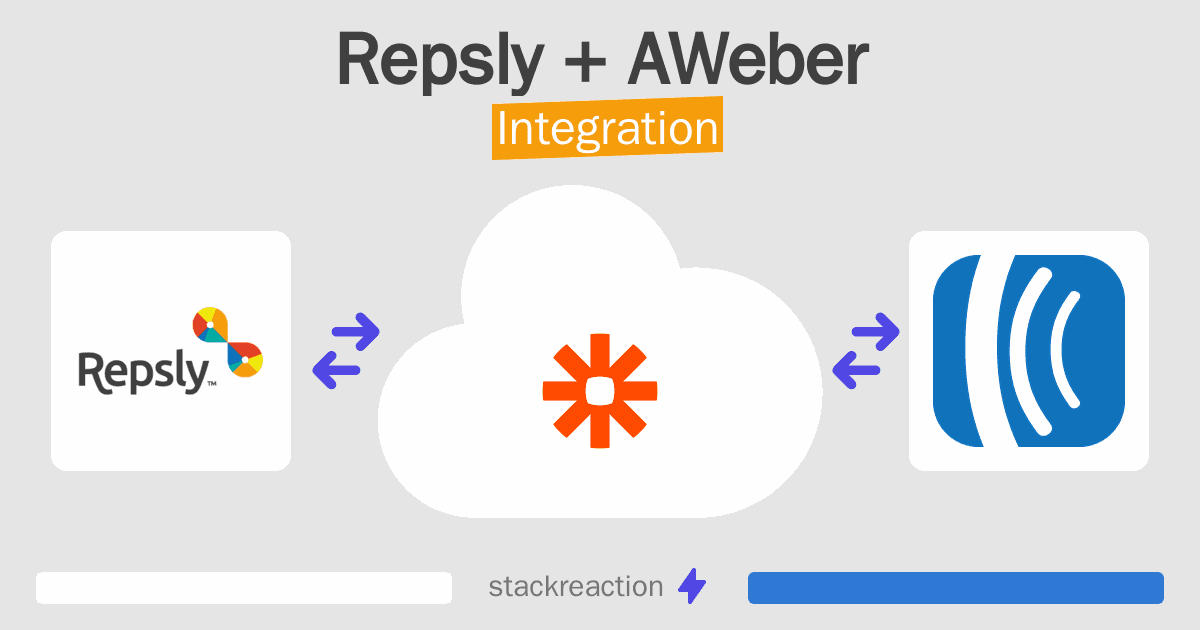 Repsly and AWeber Integration