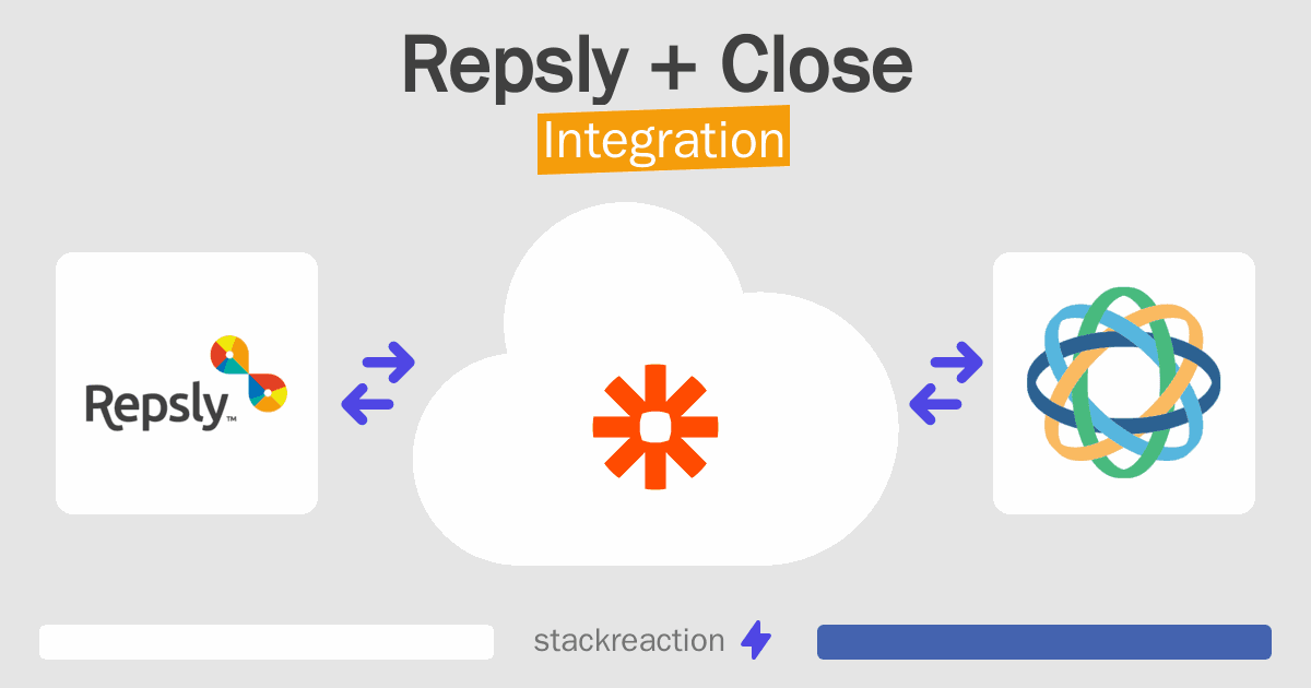 Repsly and Close Integration