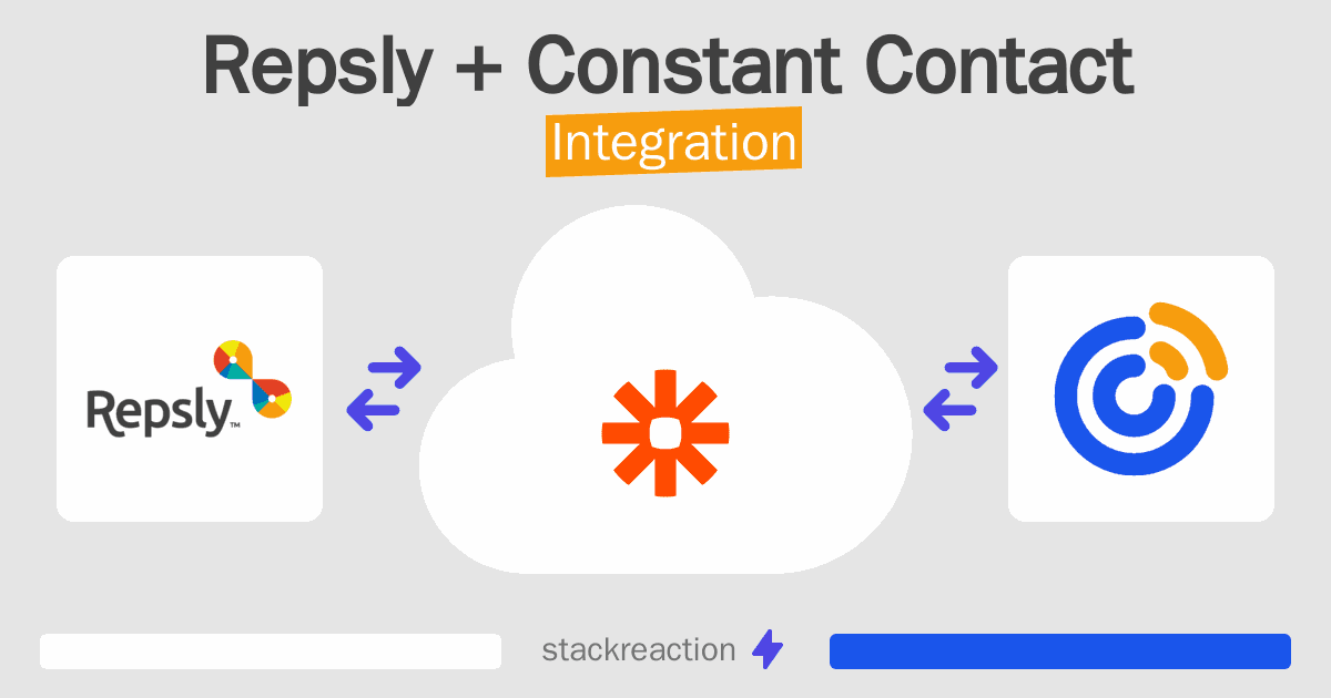 Repsly and Constant Contact Integration