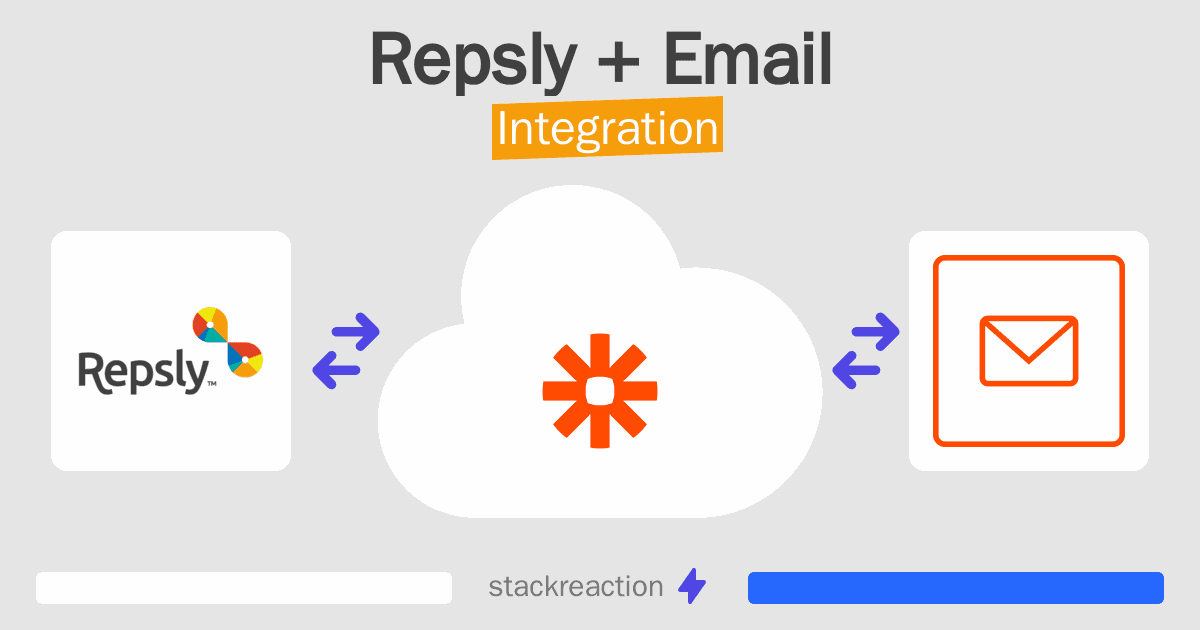 Repsly and Email Integration