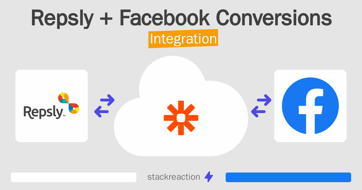 Repsly and Facebook Conversions Integration