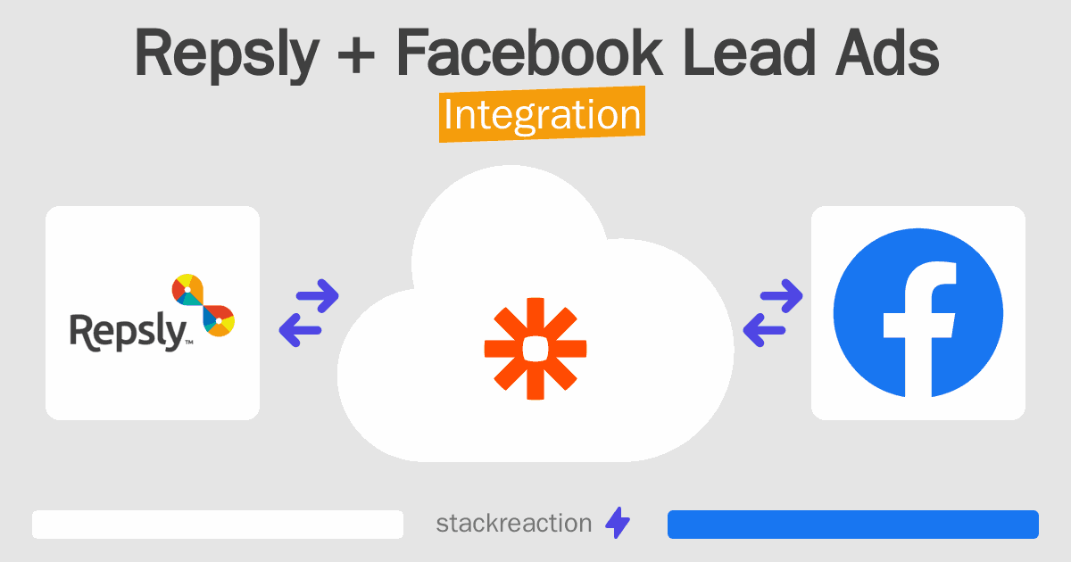 Repsly and Facebook Lead Ads Integration