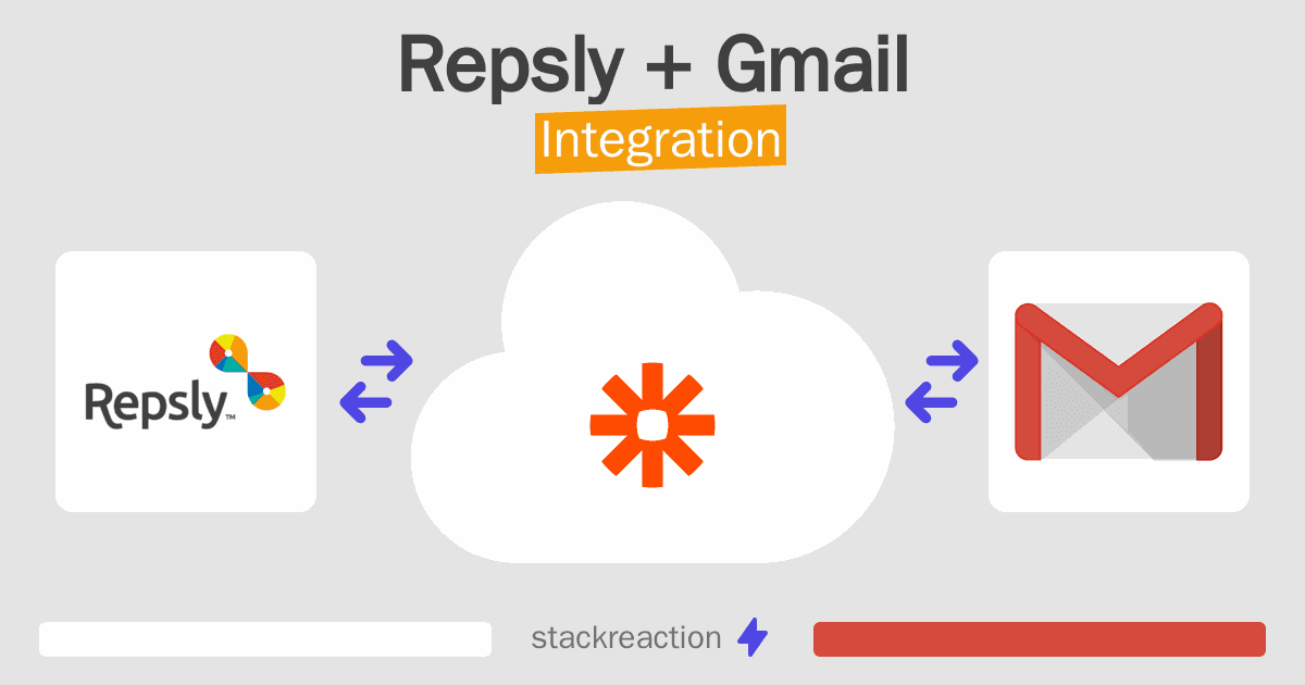 Repsly and Gmail Integration