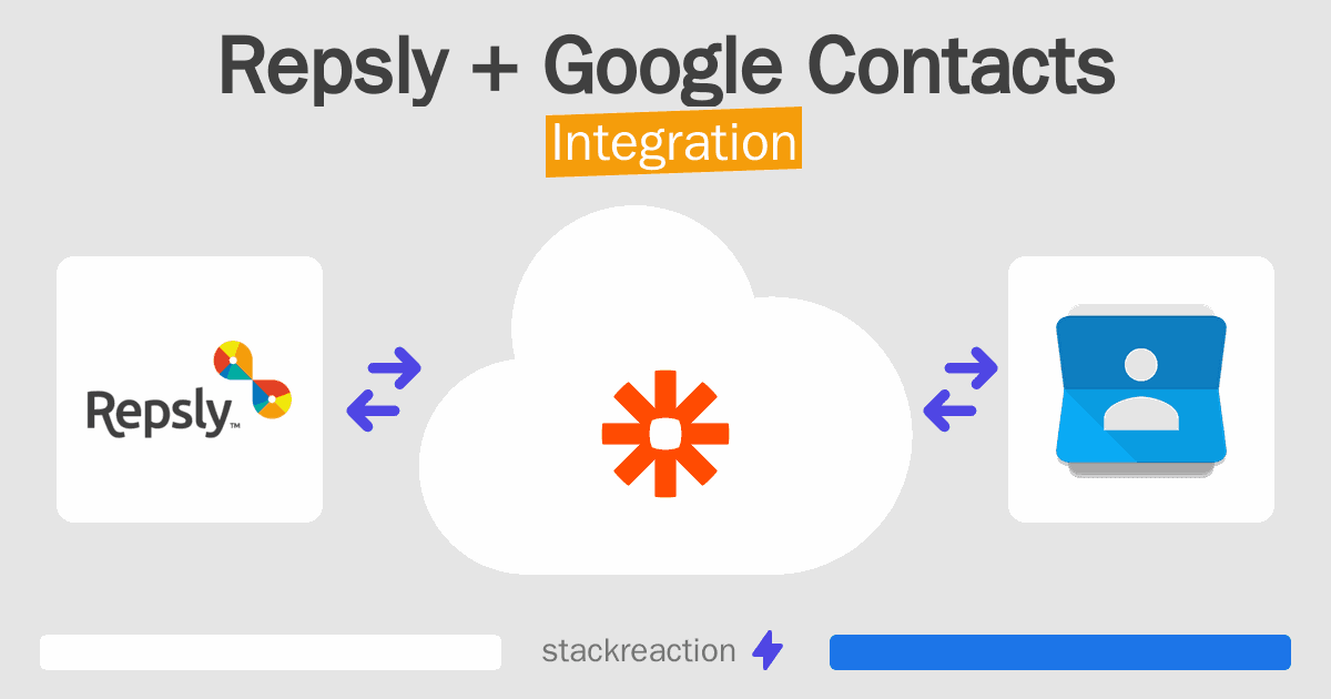 Repsly and Google Contacts Integration