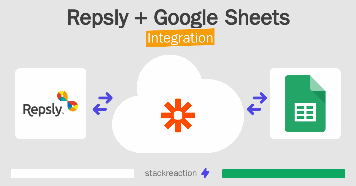 Repsly and Google Sheets Integration