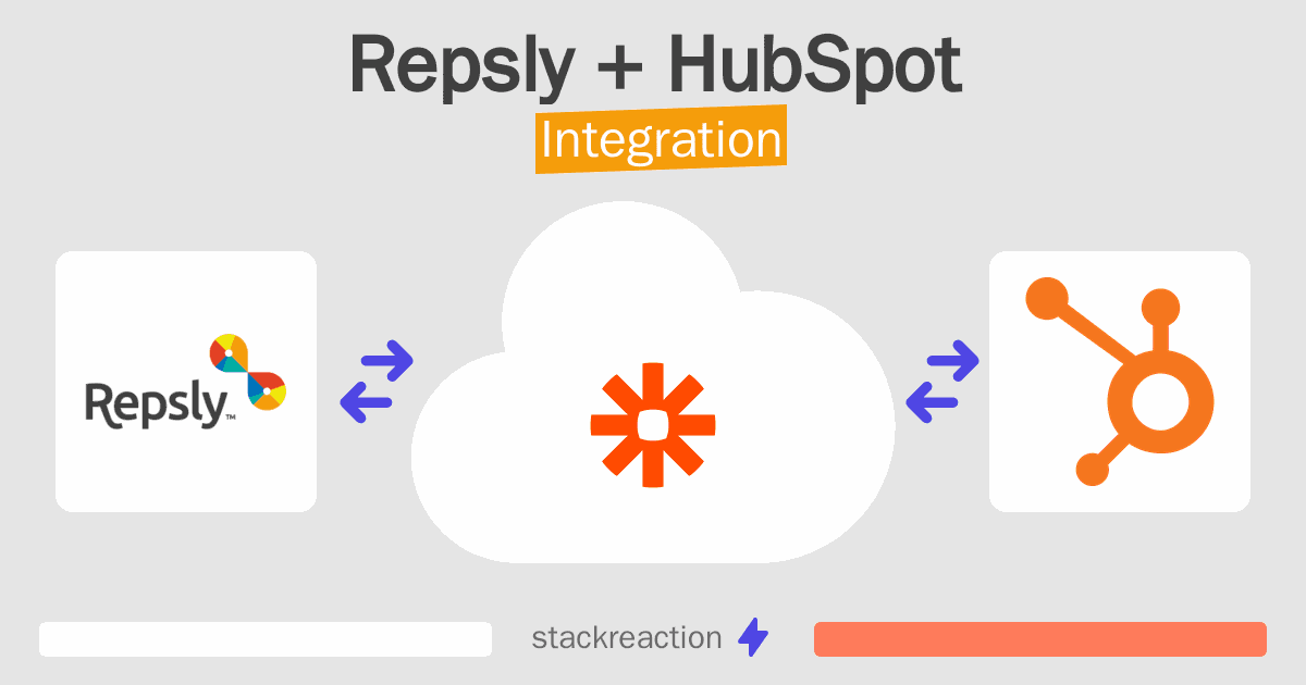 Repsly and HubSpot Integration