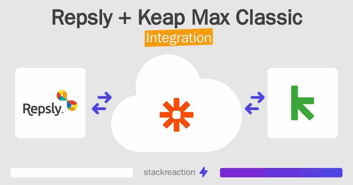 Repsly and Keap Max Classic Integration