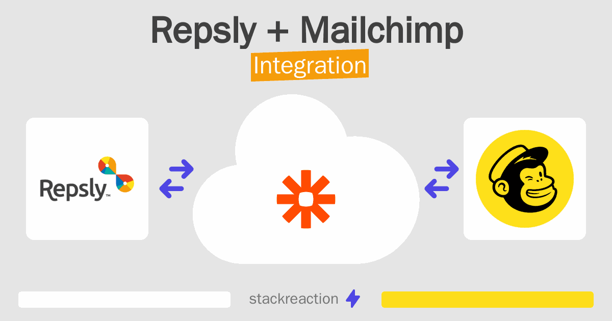 Repsly and Mailchimp Integration