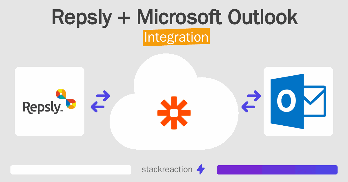 Repsly and Microsoft Outlook Integration