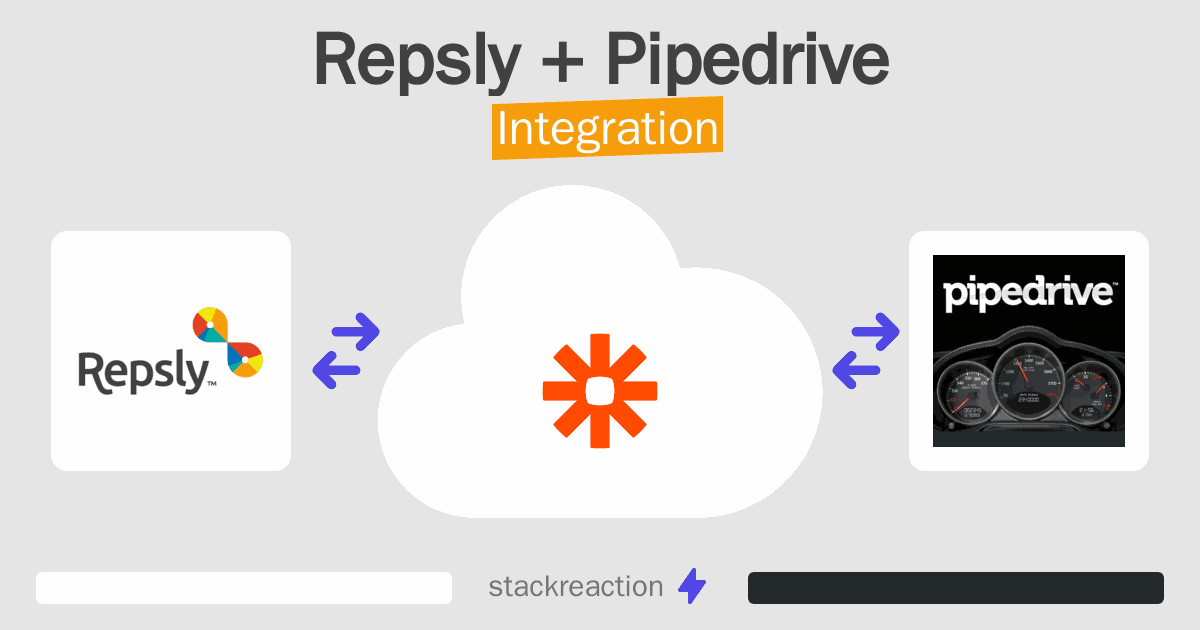 Repsly and Pipedrive Integration