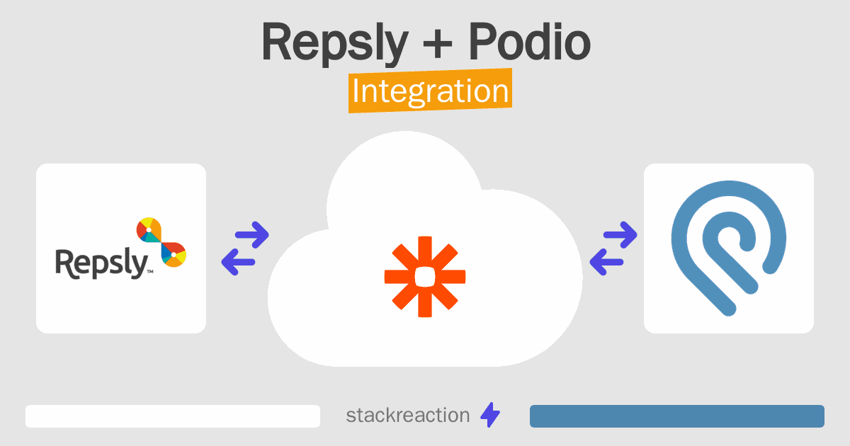Repsly and Podio Integration