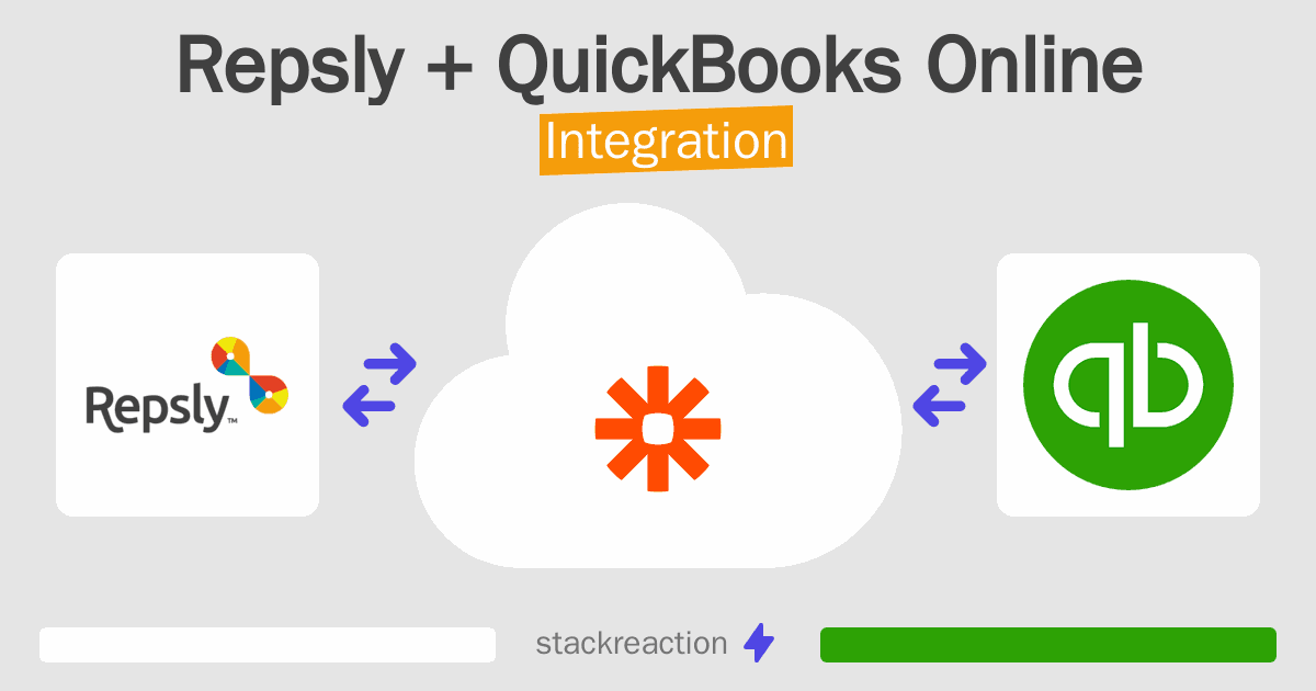Repsly and QuickBooks Online Integration