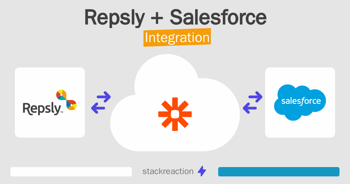 Repsly and Salesforce Integration
