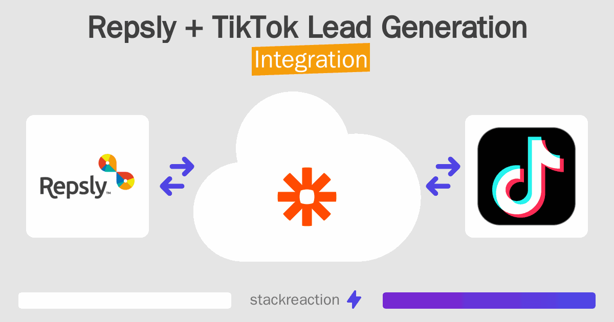 Repsly and TikTok Lead Generation Integration